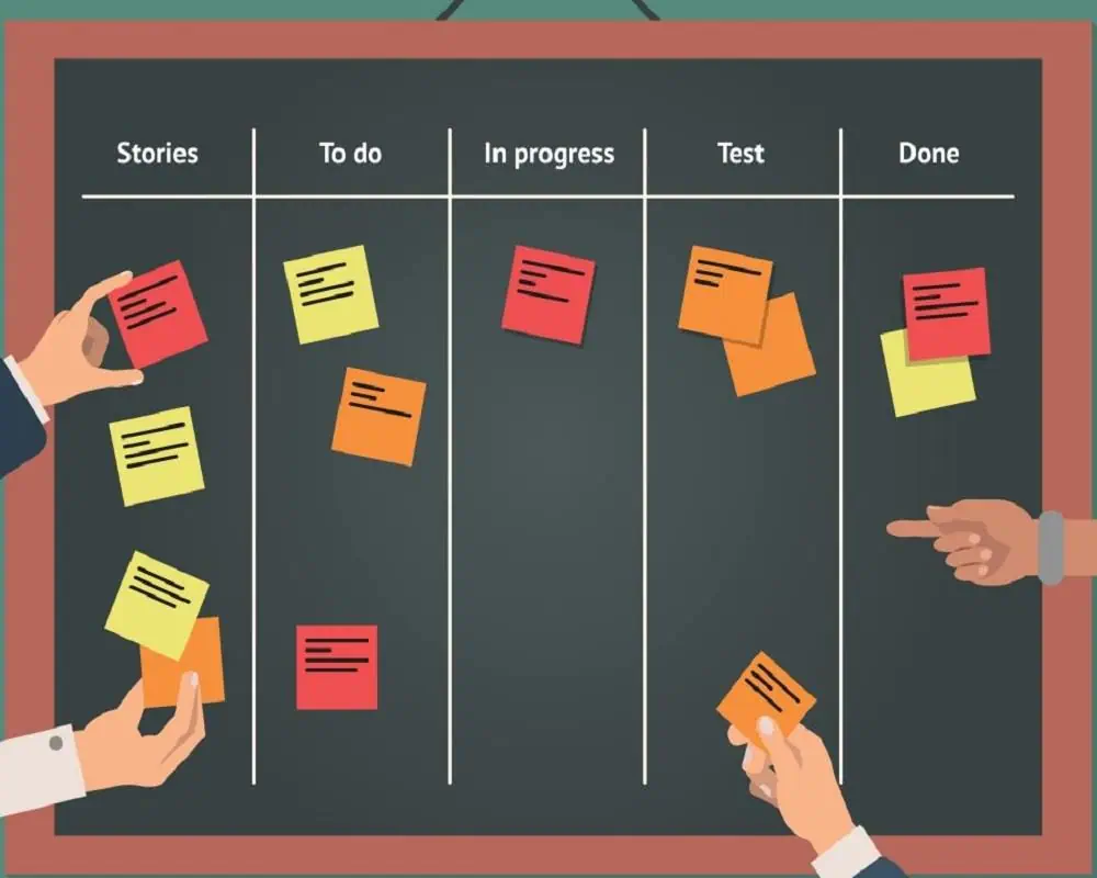 ما هي طريقة كانبان؟